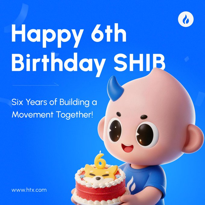 The image is a vibrant 3D-rendered birthday graphic from HTX celebrating SHIB's 6th anniversary, featuring a cute cartoon mascot with a blue flame-like tuft holding a birthday cake decorated with a "6" candle and Shiba Inu face. The blue background displays the bold text "Happy 6th Birthday SHIB" and "Six Years of Building a Movement Together!" along with the HTX logo and www.htx.com, perfectly promoting their call for SHIBARMY fans to submit memes for a chance at a follow or timeline feature.