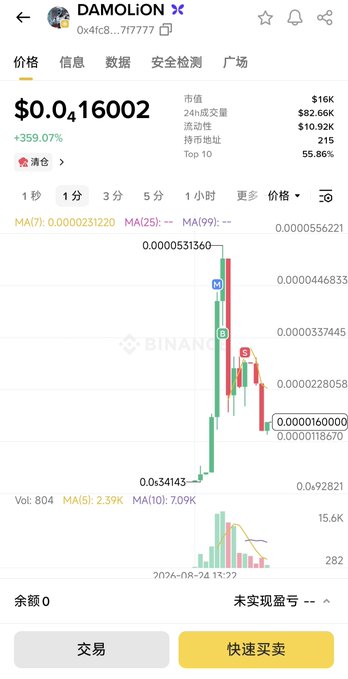 A cryptocurrency trading chart on Binance showing the token DAMOLION (DAMO), displaying a price of $0.0416002 with a +359.07% increase and a green price spike.
