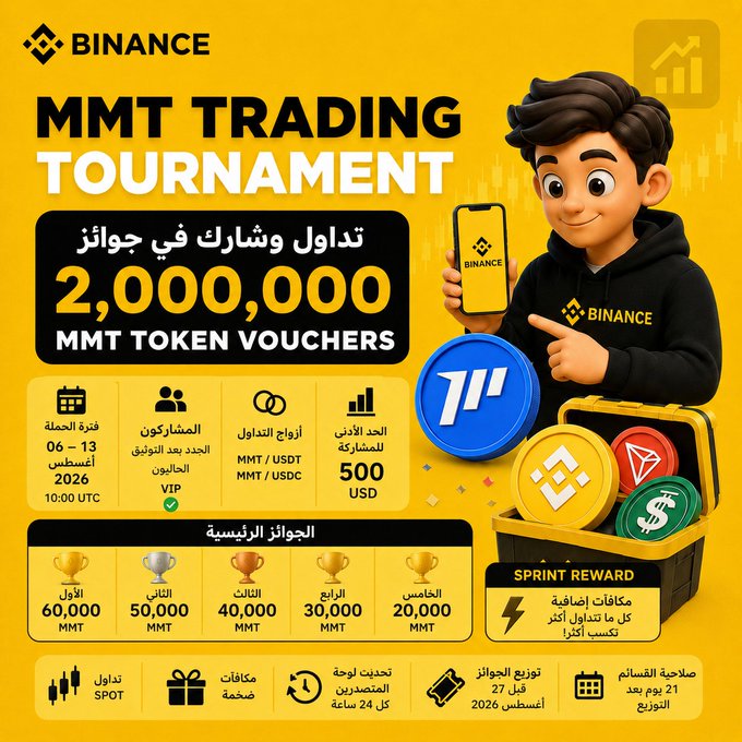 A promotional infographic for the Binance MMT Trading Tournament, featuring a yellow background with a cartoon Binance mascot holding a phone, advertising a prize pool of 2,000,000 MMT token vouchers, with details including a registration period of August 6-13, 2026, a minimum trading volume requirement for new VIP users, and tiered prizes ranging from 20,000 to 60,000 MMT (first place), alongside 500 USDT in spot trading rewards.