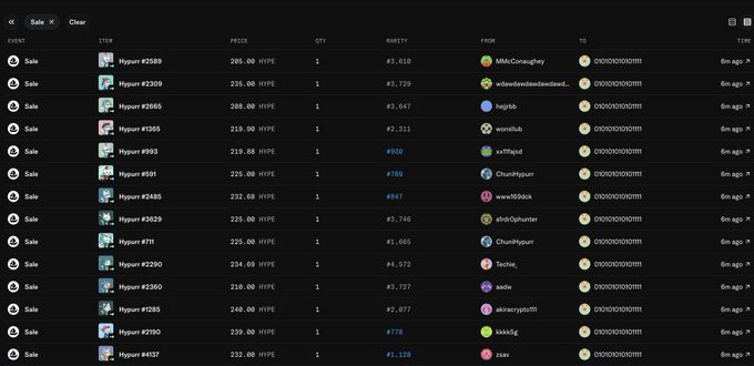 This screenshot displays a list of OpenSea "Sale" events for Hypurr NFTs, showing various transactions with prices ranging from approximately 206 to 259 HYPE, with all sales occurring 6 minutes ago. The "TO" column consistently shows the wallet address "010101010101..." (truncated), supporting the post's claim that an unknown whale with the address ending in "010101010101111" recently swept up 14 Hypurr NFTs.