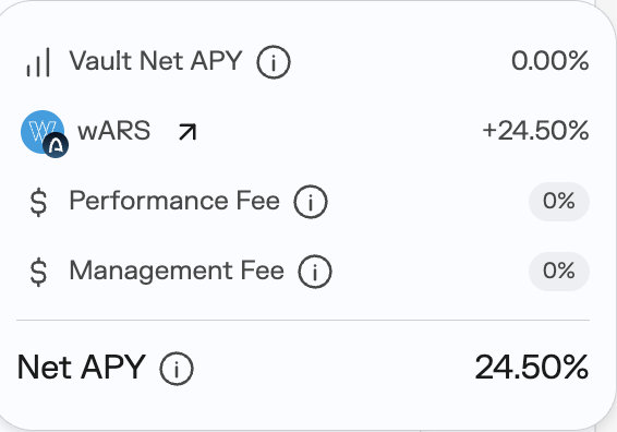 A financial widget displays Vault Net APY of 0.00% with a wARS boost of +24.50%, showing 0% Performance Fee and 0% Management Fee, resulting in a Net APY of 24.50%.