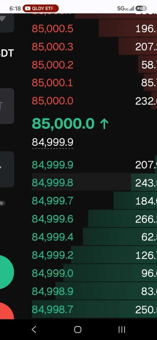 A trading app screenshot showing a QLDY ETF order book with bids and asks clustered tightly around 85,000.0, with a green upward arrow.