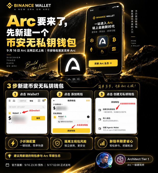 A Binance Wallet advertisement provides a 3-step guide titled '3 步新建币安无私钥钱包' (3 steps to create a new Binance keyless wallet) ahead of the 'Arc 要来了' (Arc is coming) launch.