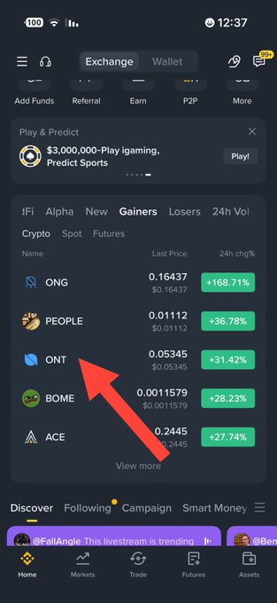 A screenshot of a crypto exchange app showing the 'Gainers' tab with tokens like ONG (+168.71%), PEOPLE (+36.78%), and ONT (+31.42%), with a red arrow pointing to ONT.