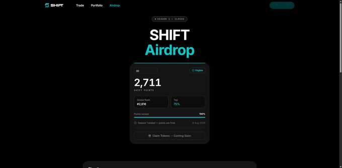 A SHIFT Airdrop webpage (SEASON 1 - CLOSED) showing 2,711 SHIFT Points with an XP Rate of +2,818 and 75% Tier progress, with claim tokens coming soon.