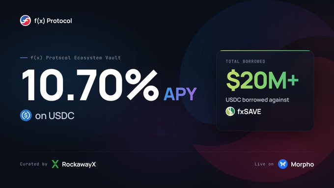 The image promotes f(x) Protocol's Ecosystem Vault on Morpho, offering 10.70% APY on USDC, with $20M+ already borrowed against fxSAVE. It visually reinforces the post's point that the high yield is sustained by substantial borrowing demand rather than appearing out of thin air.