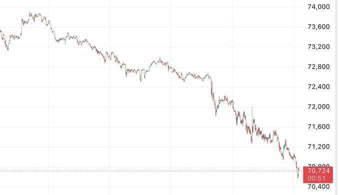 The image features a graph with a downward trend, indicating a significant drop in Bitcoin's value over time. The graph spans from 0 to 4,000 dollars, with Bitcoin trading at 7,800 pounds as of today. In the context of this post on Stack Exchange, it is unclear what happened to cause such a drop or if it was an isolated event. However, based on the available information in the image and the text "How low does Bitcoin dump today?", we can deduce that there has been some form of negative news or market sentiment regarding Bitcoin recently. This could include factors like economic instability, regulatory changes, or general market pessimism.