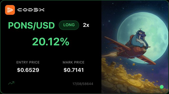 A trading interface from 'CODEX' displays a 'PONS/USD LONG 2x' position showing '20.12%', with an entry price of $0.6529 and mark price of $0.7141, illustrated by a cartoon character flying a rocket over gold coins beneath a full moon.
