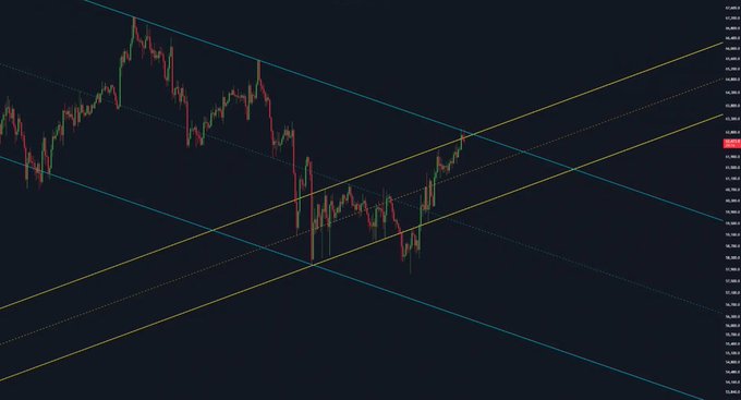 A candlestick chart showing price action within a symmetrical triangle pattern, defined by converging yellow upper and cyan lower trendlines, with price levels visible on the right axis around 19,450-19,650.