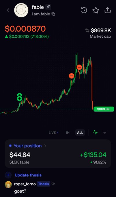 A cryptocurrency trading chart for the token 'fable' (i am fable) showing a price of $0.000870 with a 713.00% increase, a market cap of $869.8K, and a user position of $44.84 (+$135.04).