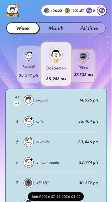 A mobile app leaderboard displaying weekly rankings with top three users 'Parabell' (38,347 pts), 'Dozaemon' (38,948 pts), and 'TkBoss' (37,835 pts), ending 2026-07-26 to 2026-08-02.