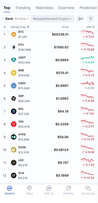 The image features a smartphone screen displaying information about different cryptocurrencies, along with stock and price data for Bitcoin. The posts has a title that says "عندما يخاف الجميع... بالمراقبة." which translates to "Rankings of Cryptocurrencies" in Arabic.