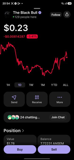 A screenshot of a crypto trading app showing 'The Black Bull' token at $0.23, down 3.41%, with a red price chart, trading options (Send, Receive, More, Buy, Sell), a 7.72231 ANSEM balance, and 24 users chatting.