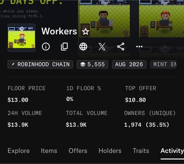 Screenshot of a Workers NFT collection page on Robinhood Chain showing a floor price of $13.00, top offer of $10.80, 24h volume of $13.9K, 1,974 unique owners (35.5%), mint ending in August 2026.