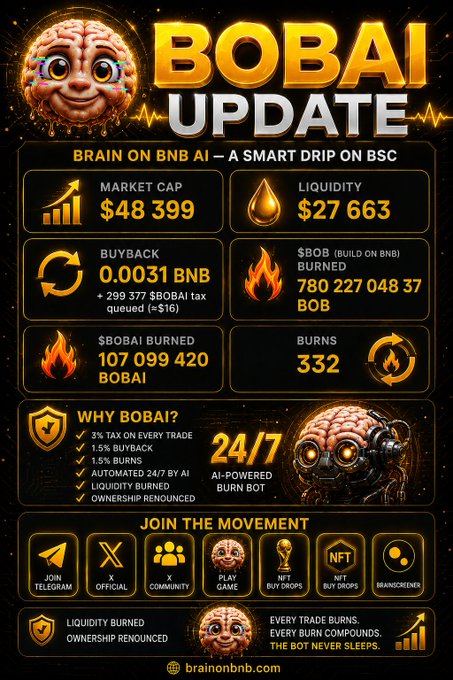 A promotional infographic for 'BOBAI UPDATE' featuring a 3D brain character, displaying crypto statistics including a market cap of $48,399, liquidity of $27,663, burn details for $BOBAI token, and various community links for brainonbnb.com.