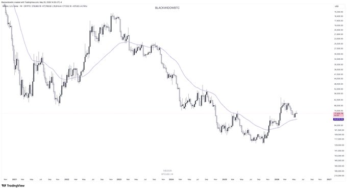 ursi chart with a black and white line graph, labeled "Blaokunst" on the x-axis and "Blakunst" on the y-axis against a gray background.