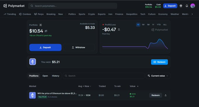 A Polymarket portfolio dashboard showing a current balance of $10.54 (up $4.64/76.46% post day) with a $5.21 winning position on "Will the price of Ethereum be above $2.3..." at 19.2¢ (100 shares), reflecting the user's turnaround from being down $20 to being up $5.