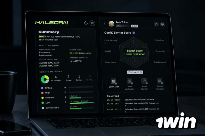 The image shows a laptop displaying a Halborn security audit report dashboard for "1win Token" (1win-token_…ms), noting that "100% OF ALL REPORTED FINDINGS HAVE BEEN ADDRESSED" with a severity breakdown of 4 findings and a score of #07375d. Alongside this, a CertiK Skynet Score panel for the token is marked "Under Evaluation" and the Pulse Feed shows two confirmed security audits completed by Halborn and CertiK on August 20 and August 31, 2026. The post highlights that the project has successfully completed two independent security reviews (Halborn and CertiK) before launch, with the visual directly showcasing these completed audits as evidence of the project's security milestone.