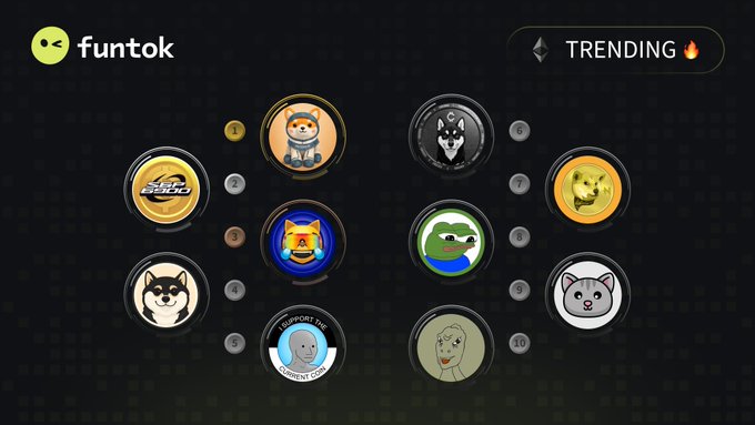 A screenshot of a 'funtok' website displaying a 'TRENDING' section with a ranked list of 10 cryptocurrency tokens featuring various meme-style icons including Shiba Inu, Pepe, and others.