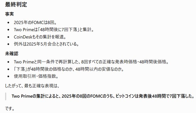Japanese AI verification titled "最終判定" (Final Verdict) confirming that based on Two Prime's analysis, Bitcoin declined 7 out of 8 times within 48 hours after the 2025 FOMC announcements, while noting unconfirmed details about which exchanges and price indices were used.