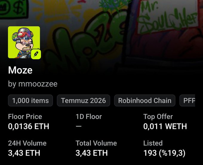 A mobile screenshot of an NFT collection called 'Moze' by mmoozzee, showing a cartoon monkey avatar, a floor price of 0.0136 ETH, a top offer of 0.011 WETH, and a 24H volume of 3.43 ETH on the Robinhood Chain.