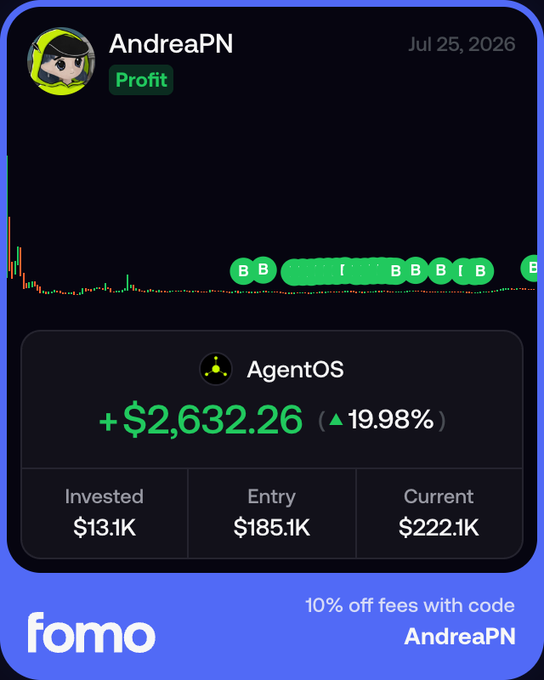 A Fomo app screenshot showing user AndreaPN's profit summary for AgentOS: +$2,632.26 (19.98%), with $13.1K invested and a current value of $222.1K.