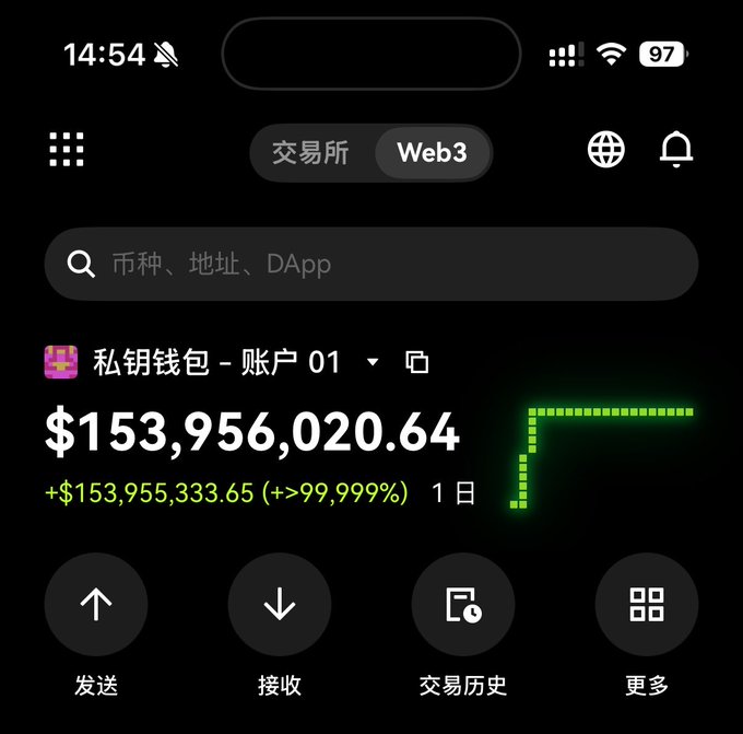 两种钱包部分画场. The top one is $15,345.94. The bottom one is a green square with lines that appear to be a price chart or graph for the item being sold.