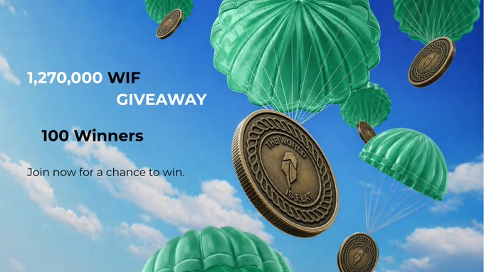 A promotional graphic for a '1,270,000 WIF GIVEAWAY' with '100 Winners,' showing green parachutes delivering golden coins stamped with 'dogwifhat' against a blue sky.