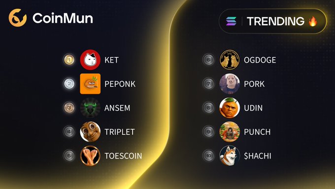 This CoinMun image showcases the top 10 trending tokens on Solana, including KET, PEPONK, ANSEM, TRIPLET, TOESCOIN, OGDOGE, PORK, UDIN, PUNCH, and $HACHI.