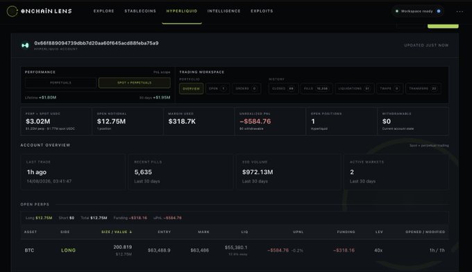 A screenshot of the Onchain Lens interface displaying a Hyperliquid trading workspace for a wallet with $3.02M spot value and $12.75M open positions, showing an open BTC long position with an unrealized PnL of -$584.76.