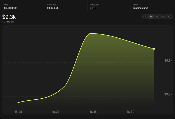 The image displays a cryptocurrency price chart with a dark theme, showing a token with a current price of $0.000009, market cap of $8,340.55, and a bonding curve market, currently valued at $9.3k (+1.74% in 1H). The line graph spans from approximately 15:45 to past 16:30, depicting a sharp price spike around 16:15 before slightly declining to $9.3k by the visible endpoint. This micro-cap bonding curve token on a launchpad aligns with the accompanying post's promotional tone, which encourages followers to take a high-risk gamble ("100x," "brave degenerates") on a freshly launched asset, as bonding curves typically characterize newly released tokens before they migrate to a decentralized exchange.