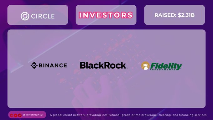 An infographic highlighting investors for Circle, showing logos for Binance, BlackRock, and Fidelity, noting $2.31B raised, with the handle @TokenHunter.