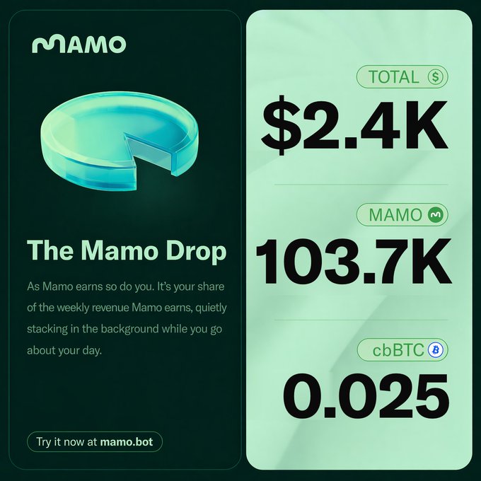 The image shows a green screen displaying information about an investment opportunity called "The MAMO Drop". The title of the post reads "The MAMO Drop" and there are three numbers displayed, representing the total amount invested, the interest rate, and the number of shares held by the investor. The post also mentions that the MAMO Drop is a weekly revenue-sharing platform for trading activity on AerodromeFi.