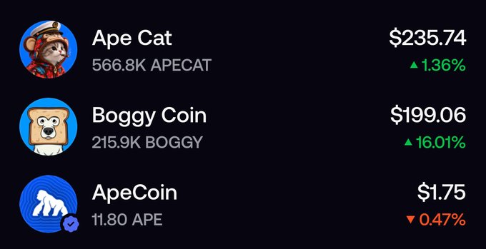 A cryptocurrency tracking interface displaying prices for 'Ape Cat' ($235.74, up 1.36%), 'Boggy Coin' ($199.06, up 16.01%), and 'ApeCoin' ($1.75, down 0.47%).