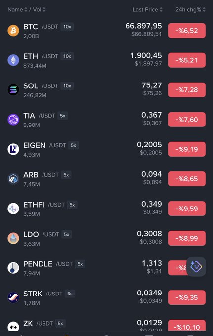 The image shows a screenshot of a smartphone screen with various cryptocurrency-related information displayed. The main focus of the image is a list of Bitcoin prices, likely from a crypto trading app or marketplace showing the current price and its historical performance. The screenshot also features a few other cryptocurrency symbols along with their respective names, indicating that there are several cryptocurrencies available for trading or investing in.
