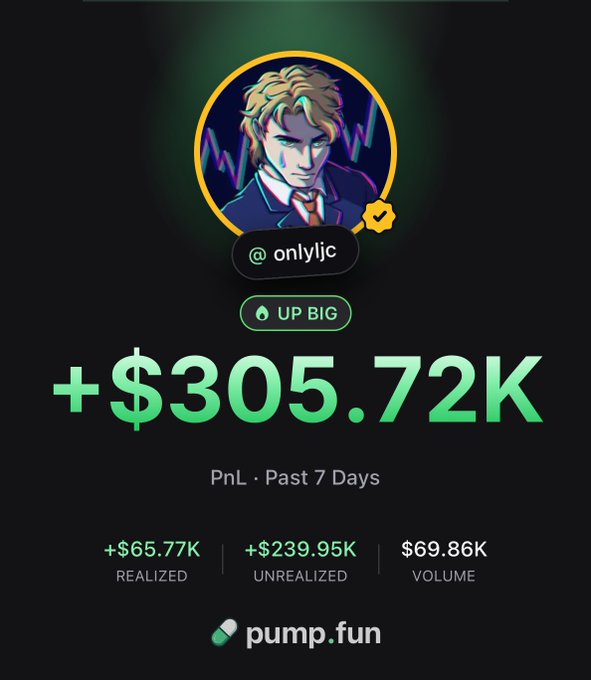 A pump.fun profile card for trader "@onlyjc" displays a 7-day PnL of +$305.72K ($65.77K realized, $239.95K unrealized, $69.86K volume), visually reinforcing the caption's claim that significant profits were earned passively by simply holding coins.