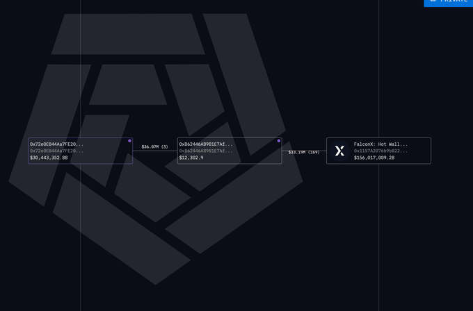 A cryptocurrency wallet interface showing balances including $36,443,352.80 and $32,302.9 across different addresses.