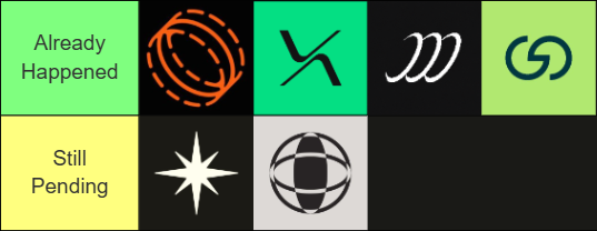 A grid categorizing crypto logos, with 'Already Happened' including Helium (orange), XRP, Movement (m), and Sui, and 'Still Pending' including Stellar and a black-and-white sphere logo.