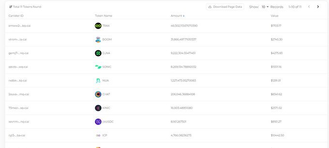The image shows a "Total 11 Tokens Found" table from a Canister ID interface, listing tokens like ckBTC, CKETH, LINA, SONIC, NGINX, CHAT, NIC, SUSDC, and ICP with their amounts and USD values (e.g., ckBTC at 40,302.33 valued at $870.77, CKETH at 31,866.49 valued at $276.30). This appears to illustrate the aftermath of the Sonic hack, showing the assets being purchased—including ckBTC and ckETH—with the massive ckBTC and CKETH amounts reflecting the tokens hackers swapped ecosystem coins into.