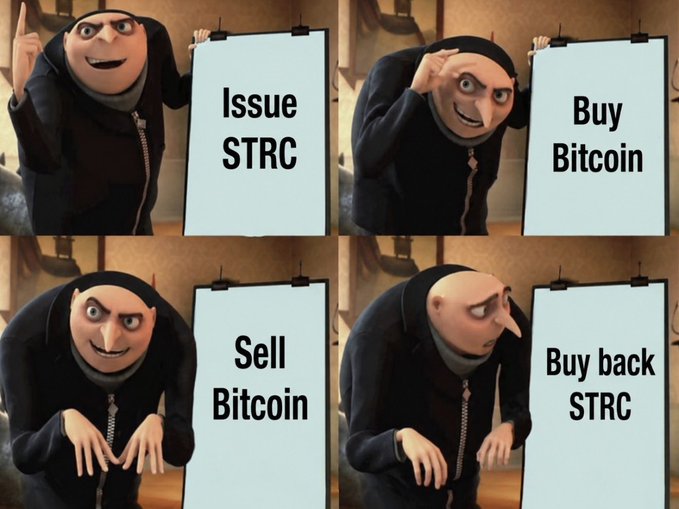 A four-panel meme using Gru's plan format showing options: "Issue STRC," "Buy Bitcoin," "Sell Bitcoin," and "Buy back STRC."