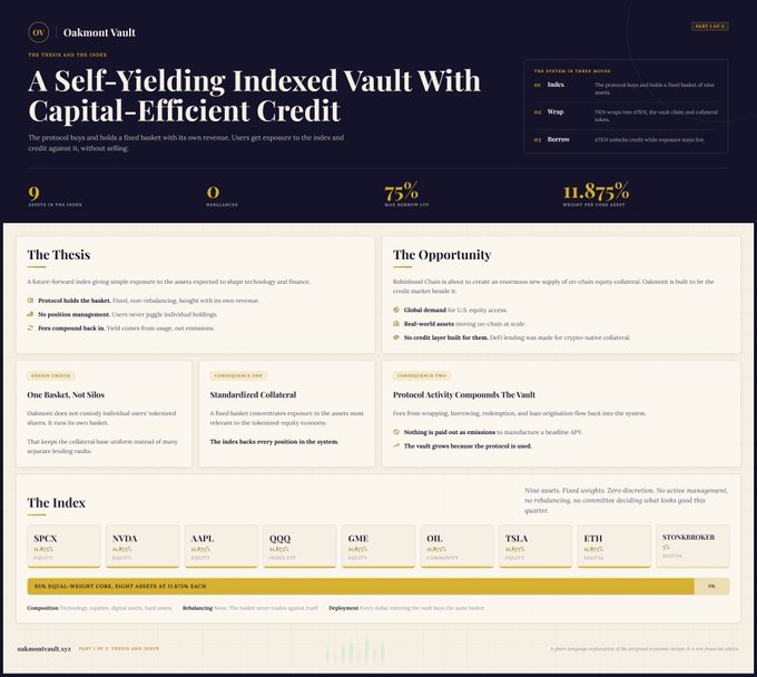 A webpage for 'Oakmont Vault' describes 'A Self-Yielding Indexed Vault With Capital-Efficient Credit,' listing an index of assets including SPCX, NVDA, AAPL, QQQ, GME, OIL, TSLA, ETH, and STONKSRISER.