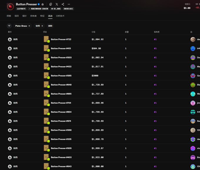 The image shows a dark-themed marketplace listing page for a "Button Presser" NFT collection, displaying numerous items priced between approximately $584 and $2,000, with a balance of $3.09 shown in the top right corner—directly illustrating the poster's lament about losing $1,300 and being "wiped out completely" as they browse high-priced NFTs they can no longer afford to purchase.