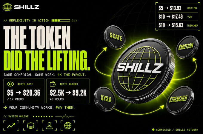 A promotional graphic for 'SHILLZ' token with text 'THE TOKEN DID THE LIFTING', showing $CATE, $MOTION, $Y2K, and $TRENCHER coin graphics and rate comparisons like '$5 → $13.93 MOTION'.
