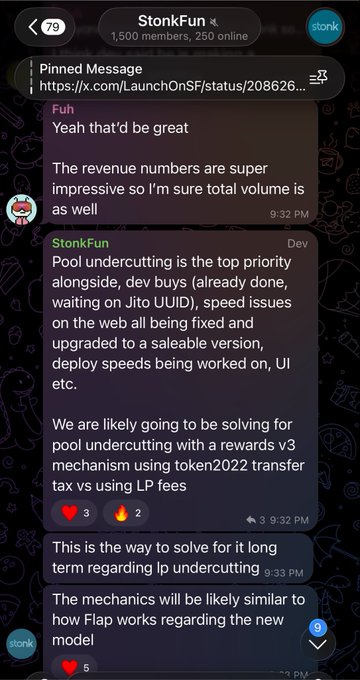 A screenshot from the $STONK Telegram group (1,500 members, 250 online) shows a dev message outlining upcoming priorities including pool undercutting via token2022 tax/transfer mechanism, dev buys, speed fixes, and UI upgrades, aligning with the post highlighting dev alpha and a "huge next week" for @LaunchOnSF.