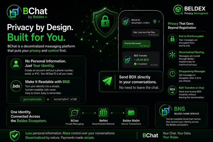 Promotional infographic for BChat by Beldex, a decentralized messaging platform emphasizing privacy, end-to-end encryption, and human-readable BNS names, showing a chat interface with BDX transfers.