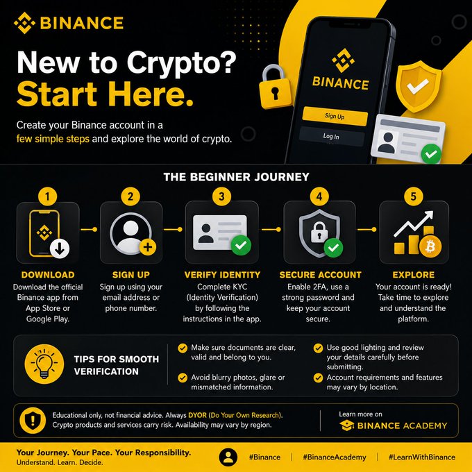 Binance's "New to Crypto? Start Here" infographic outlines a 5-step beginner journey: (1) Download the official Binance app from the App Store or Google Play, (2) Sign up using email or phone number, (3) Verify Identity (KYC), (4) Secure Account with 2FA and strong password, and (5) Explore the platform—complementing the post's guidance on getting started with the basics of account setup and identity verification.