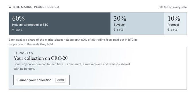 A website interface titled 'WHERE MARKETPLACE FEES GO' showing a 3% fee split into 60% Holders/airdropped in BTC, 30% Buyback, and 10% Protocol, with a 'Launch your collection on CRC-20' section below.