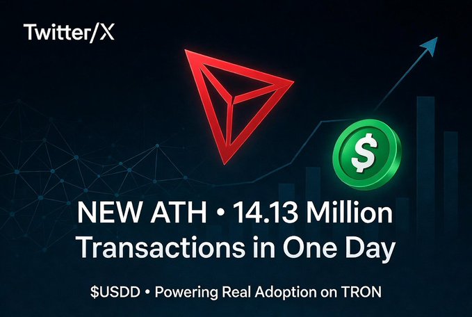 The image features a graphic depicting two triangular shapes with red and green colors - one triangle positioned above another one below. In addition to these geometric patterns, there are dollar signs printed out in green and red colors that say "14.13 million transactions in One Day" written at the bottom of the image. The backdrop for this scene is a dark blue color. To provide context about the post titled "New Ath - 14.13 Million Transactions in One Day", it seems to be a social media post related to cryptocurrency, specifically TRON, highlighting its recent success and growth in terms of transactions.
