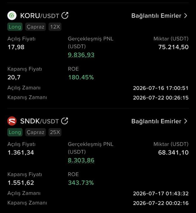 A screenshot of two profitable closed long trades on a crypto derivatives platform, showing KORU/USDT with a +$9,836.93 PNL (180.45% ROE) and SNDK/USDT with a +$8,303.86 PNL (343.73% ROE), apparently shared as evidence of winning positions that the poster claims to share only with paid subscribers rather than publicly.