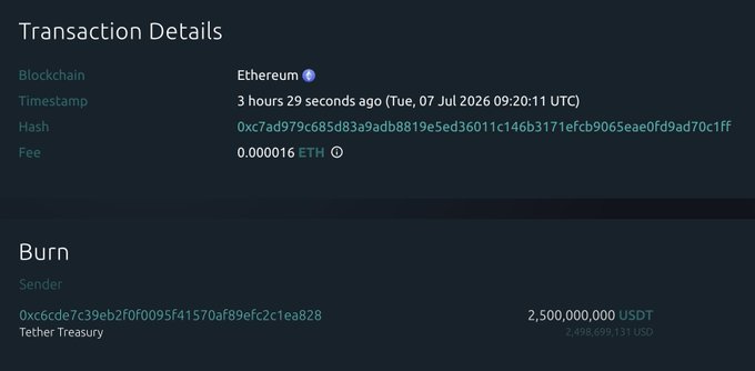 A screenshot of an Ethereum blockchain transaction details page showing Tether Treasury burning 2,500,000,000 USDT (~$2,498,699,131) via transaction hash 0xc7ad979c685d83a9adb8819e5ed36011c146b3171efcb9065eae0fd9ad70c1ff, with a fee of 0.000016 ETH. This visually confirms the $2.5 billion USDT burn referenced in the post, with the "Burn" section and sender address from Tether Treasury corroborating the stablecoin removal from circulation.